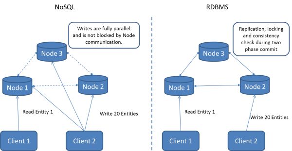 Continuous Data Availability